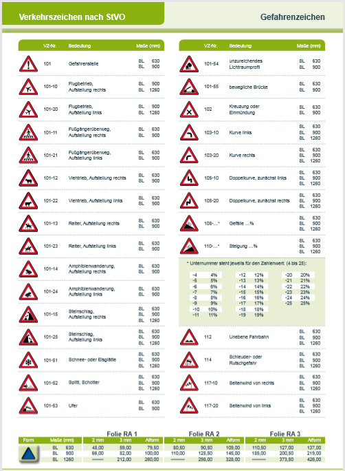 Verkehrszeichen-lt-StVo